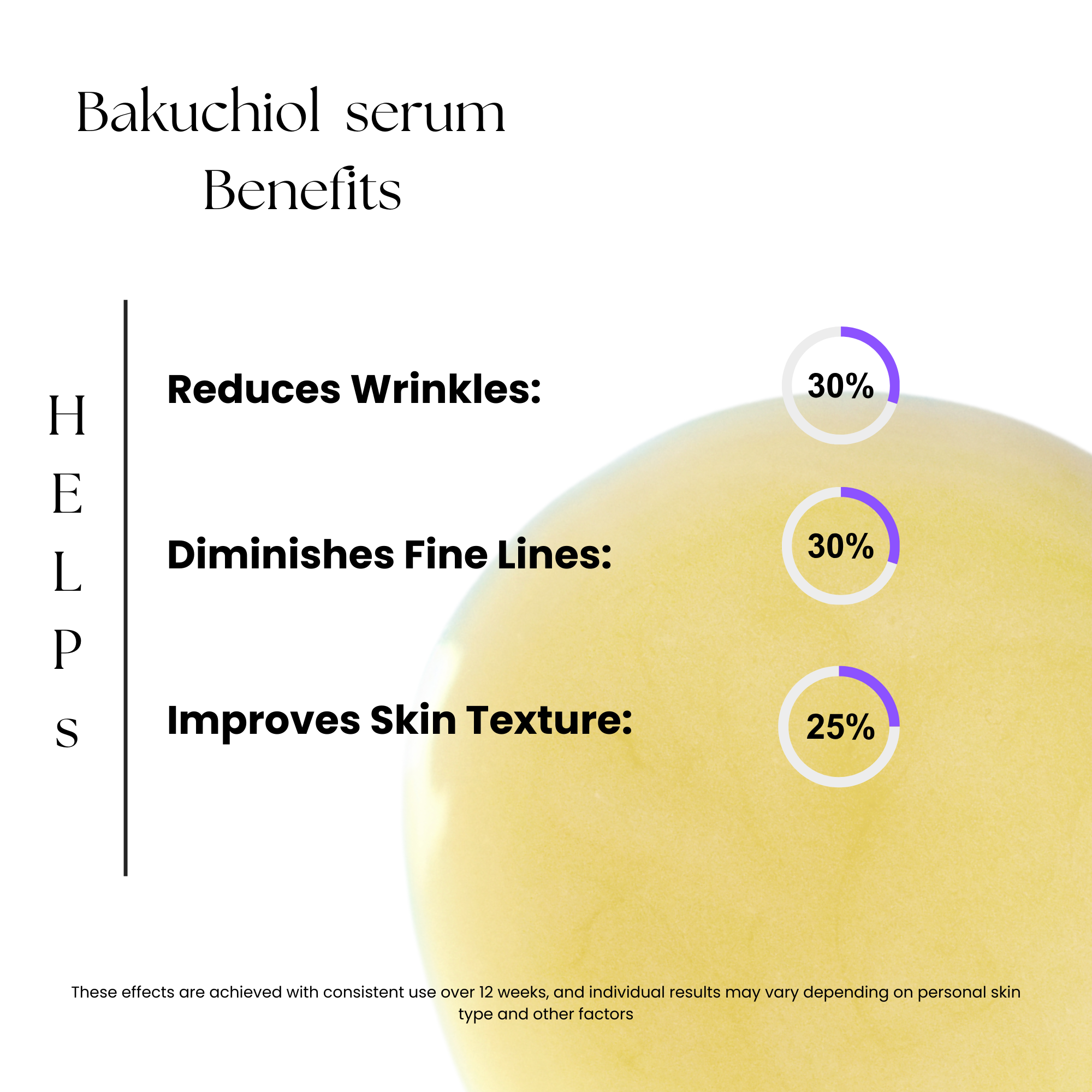 Bakuchiol 1% Face serum