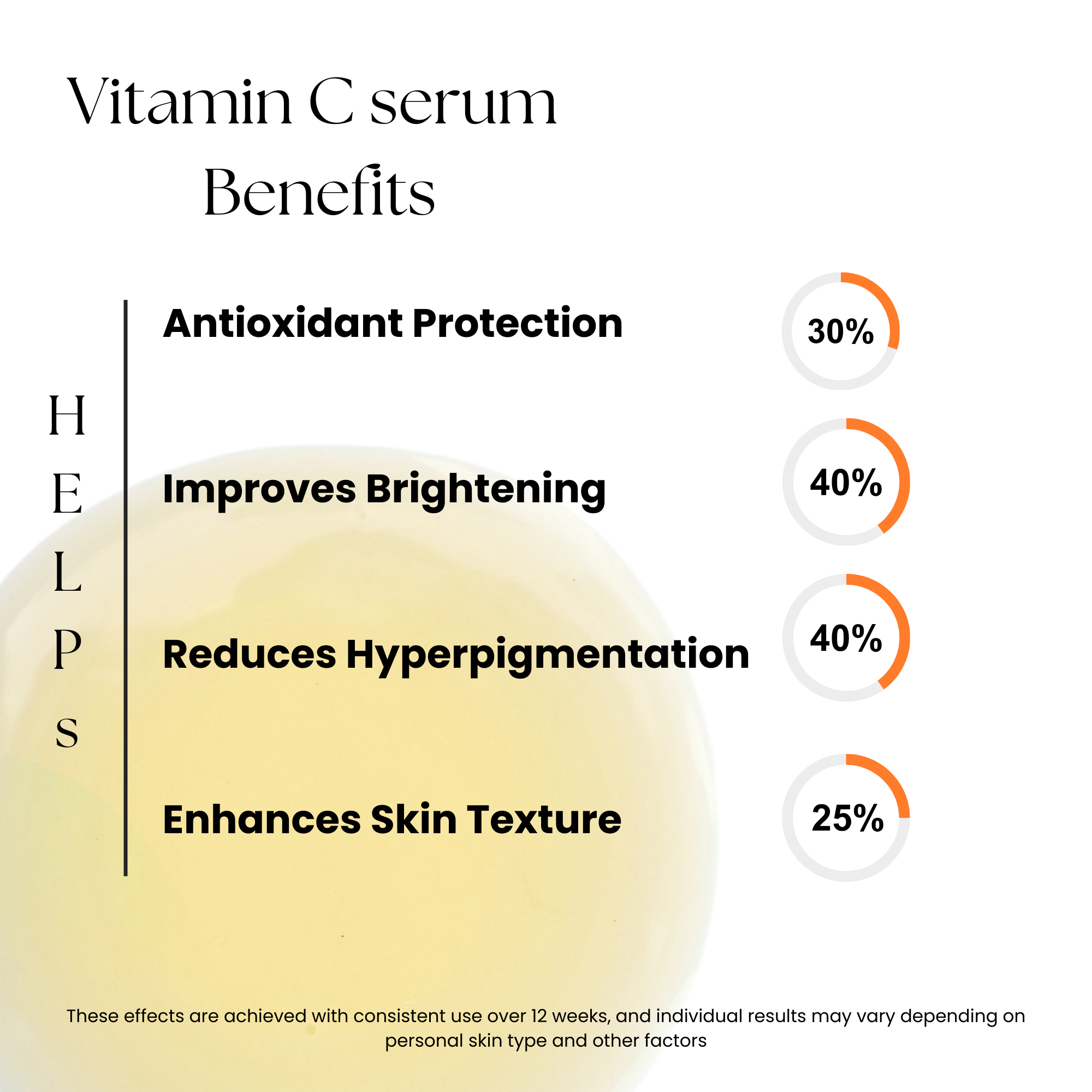 Kakadu Face Serum 20% Vit C