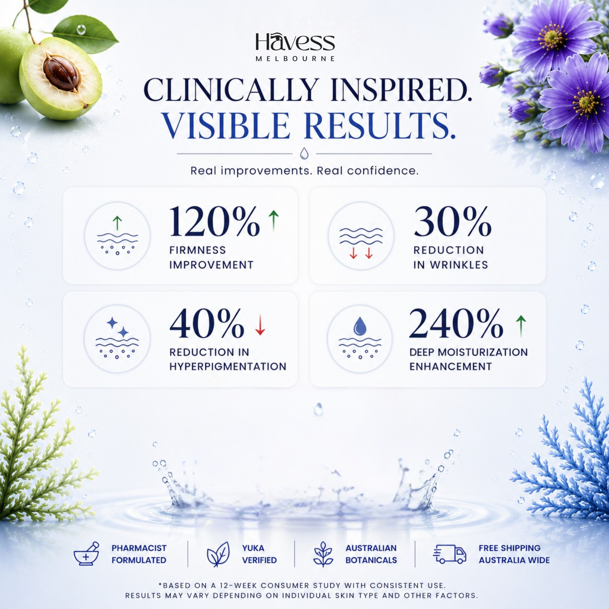 Havess Ultimate Ageless Beauty Bundle