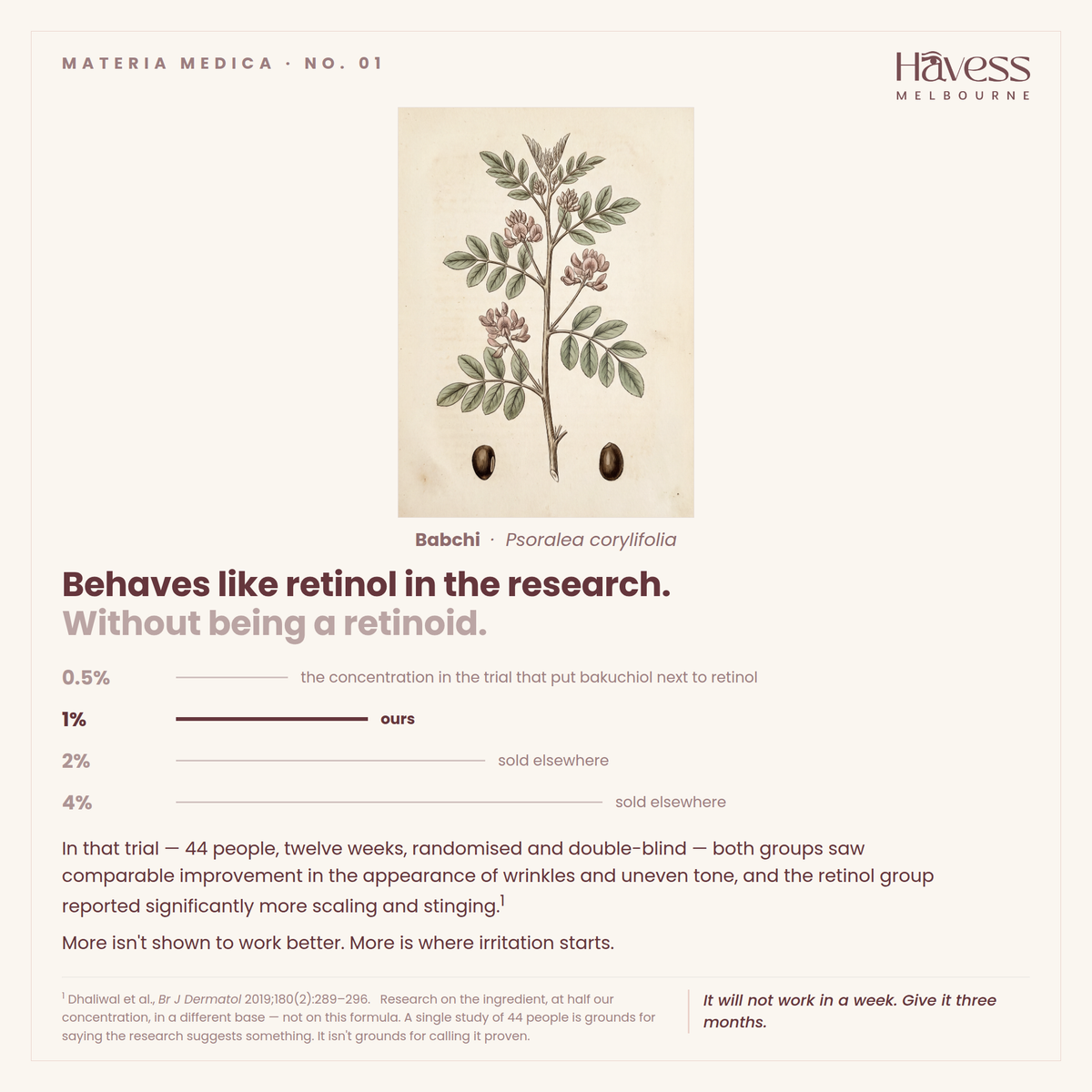 Materia Medica No. 01 — Babchi, Psoralea corylifolia. The trial that put bakuchiol next to retinol ran at 0.5%; ours is 1%; others sell 2% and 4%. In that trial — 44 people, twelve weeks, randomised and double-blind — both groups saw comparable improvement in the appearance of wrinkles and uneven tone, and the retinol group reported more scaling and stinging. It will not work in a week.